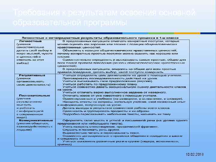 Требования к результатам освоения основной образовательной программы 10. 02. 2018 