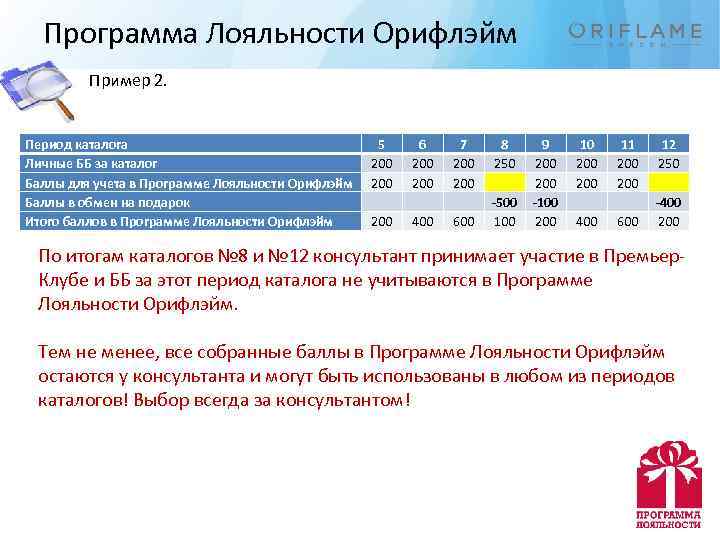 Программа Лояльности Орифлэйм Пример 2. Период каталога Личные ББ за каталог Баллы для учета