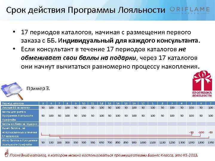 До какого действует программа. Программа в срок действия. Приложение сроки годности. Софт балл. (Дата начала проживания).