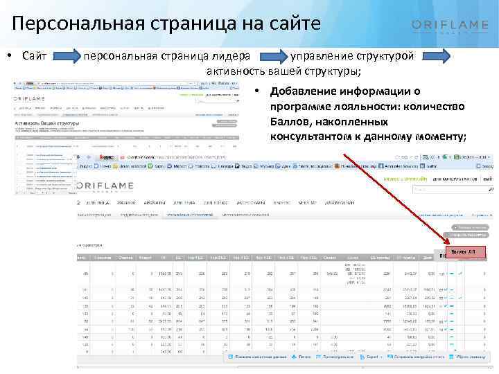 Персональная страница на сайте • Сайт персональная страница лидера управление структурой активность вашей структуры;