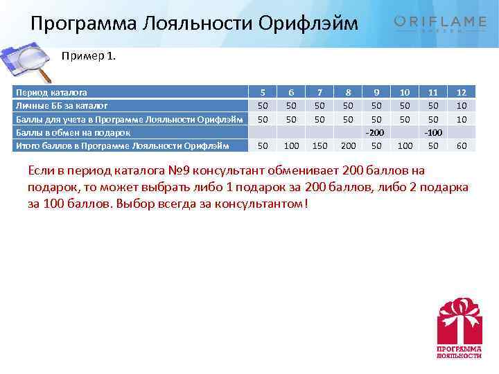 Программа Лояльности Орифлэйм Пример 1. Период каталога Личные ББ за каталог Баллы для учета