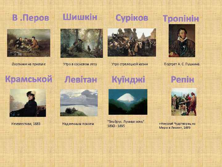 В. Перов Шишкін Суріков Тропінін Охотники на привале Утро в сосновом лесу Утро стрелецкой