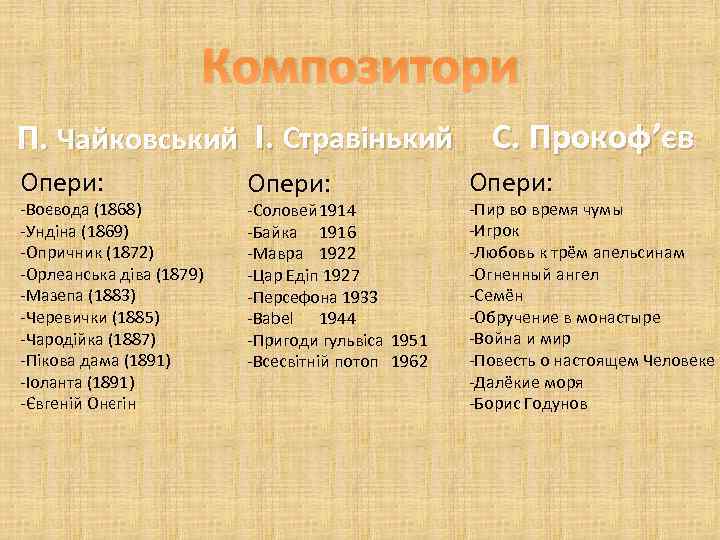 Композитори П. Чайковський І. Стравінький Опери: -Воєвода (1868) -Ундіна (1869) -Опричник (1872) -Орлеанська діва