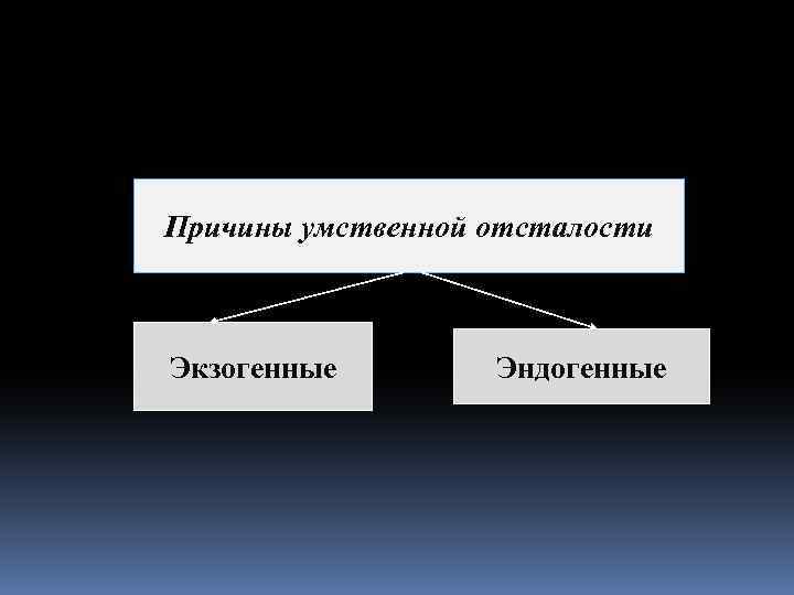 Причины умственной отсталости Экзогенные Эндогенные 