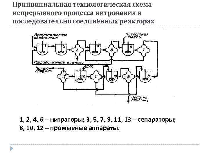 Схема непрерывного травильного агрегата