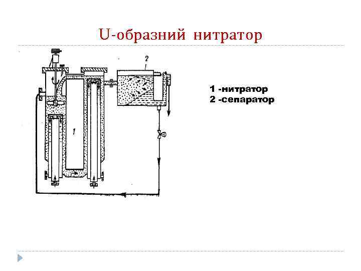 U-образний нитратор 1 -нитратор 2 -сепаратор 