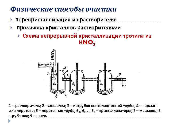 Физические методы очистки