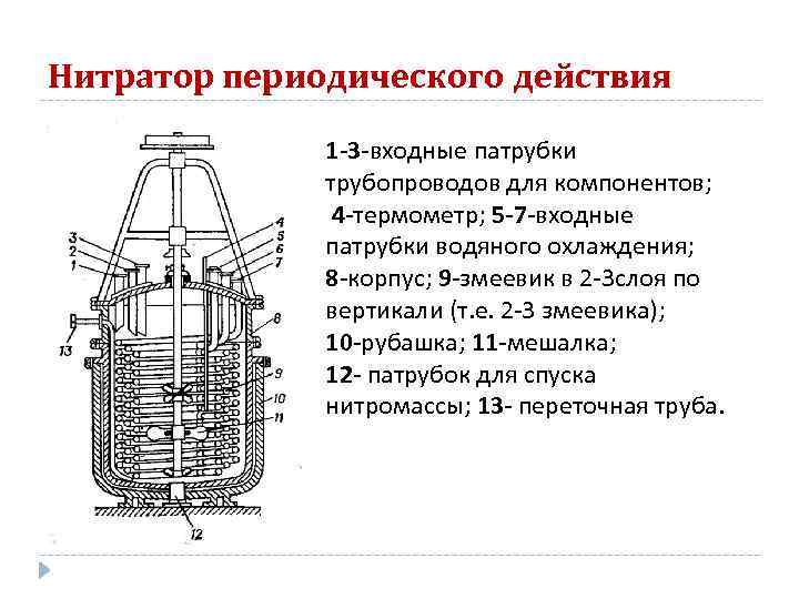 Нитратор периодического действия 1 -3 -входные патрубки трубопроводов для компонентов; 4 -термометр; 5 -7