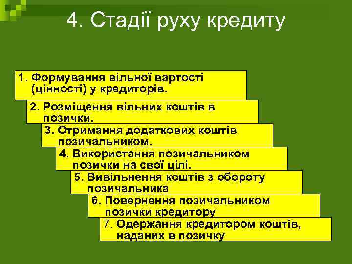 4. Стадії руху кредиту 1. Формування вільної вартості (цінності) у кредиторів. 2. Розміщення вільних