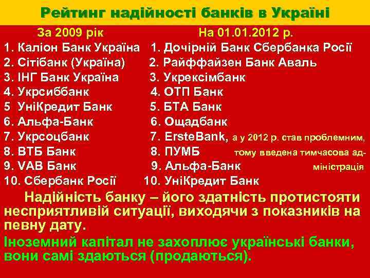 Рейтинг надійності банків в Україні За 2009 рік На 01. 2012 р. 1. Каліон