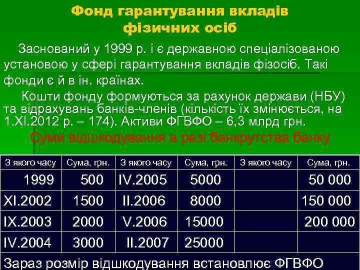 Фонд гарантування вкладів фізичних осіб Заснований у 1999 р. і є державною спеціалізованою установою