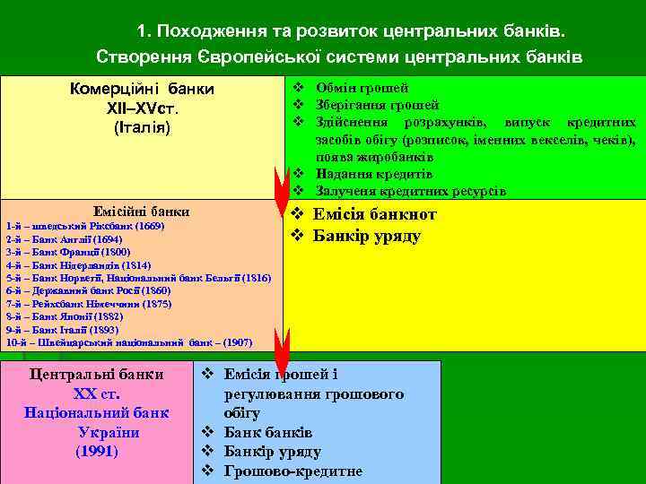 1. Походження та розвиток центральних банків. Створення Європейської системи центральних банків Комерційні банки ХІІ–ХVст.