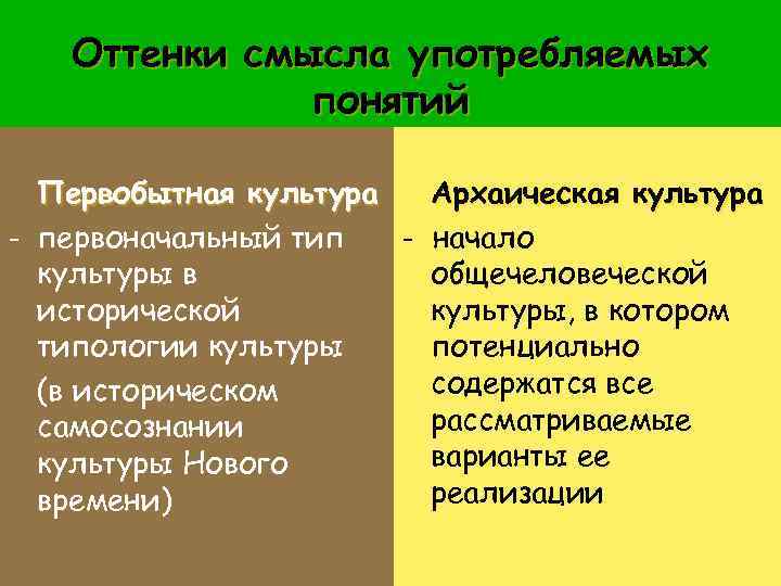 Оттенки смысла употребляемых понятий Первобытная культура Архаическая культура - первоначальный тип - начало культуры