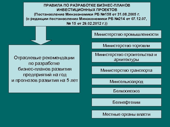 ПРАВИЛА ПО РАЗРАБОТКЕ БИЗНЕС-ПЛАНОВ ИНВЕСТИЦИОННЫХ ПРОЕКТОВ (Постановление Минэкономики РБ № 158 от 31. 08.