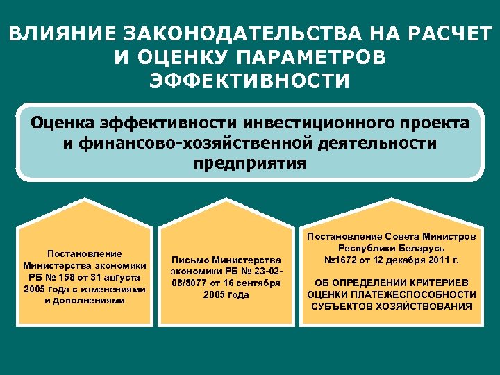 ВЛИЯНИЕ ЗАКОНОДАТЕЛЬСТВА НА РАСЧЕТ И ОЦЕНКУ ПАРАМЕТРОВ ЭФФЕКТИВНОСТИ Оценка эффективности инвестиционного проекта и финансово-хозяйственной