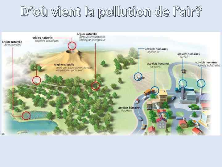  La pollution  de l air c est quoi La pollution 