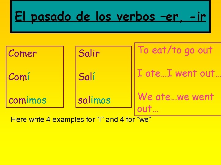 El pasado de los verbos –er, -ir Comer Salir To eat/to go out Comí