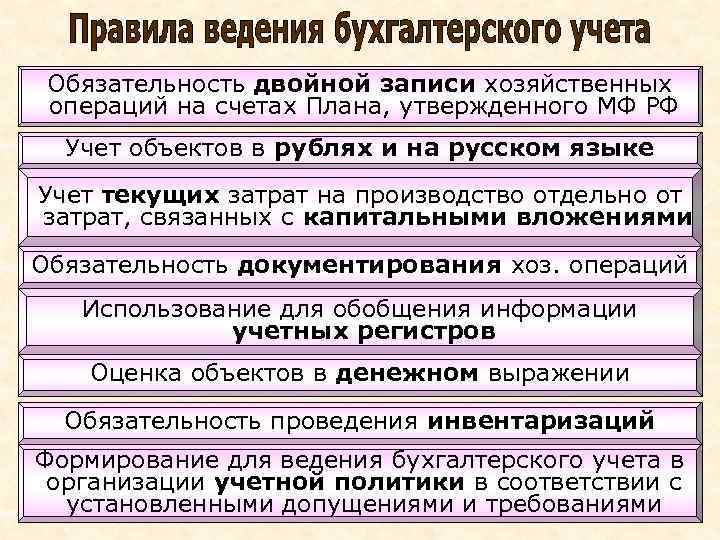 Обязательность двойной записи хозяйственных операций на счетах Плана, утвержденного МФ РФ Учет объектов в