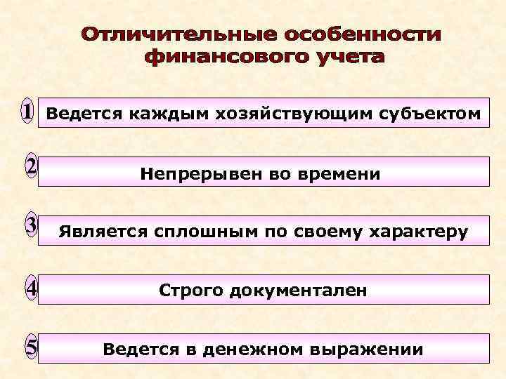 1 Ведется каждым хозяйствующим субъектом 2 Непрерывен во времени 3 Является сплошным по своему