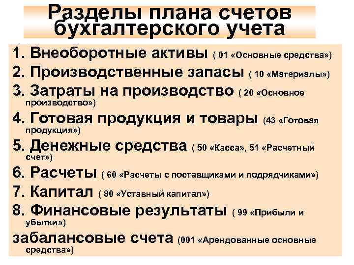Разделы плана счетов бухгалтерского учета 1. Внеоборотные активы ( 01 «Основные средства» ) 2.