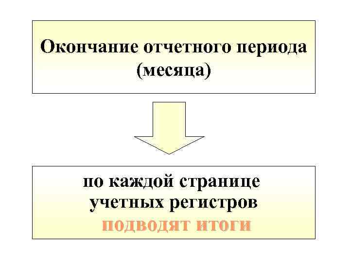 Окончание отчетного периода (месяца) по каждой странице учетных регистров подводят итоги 