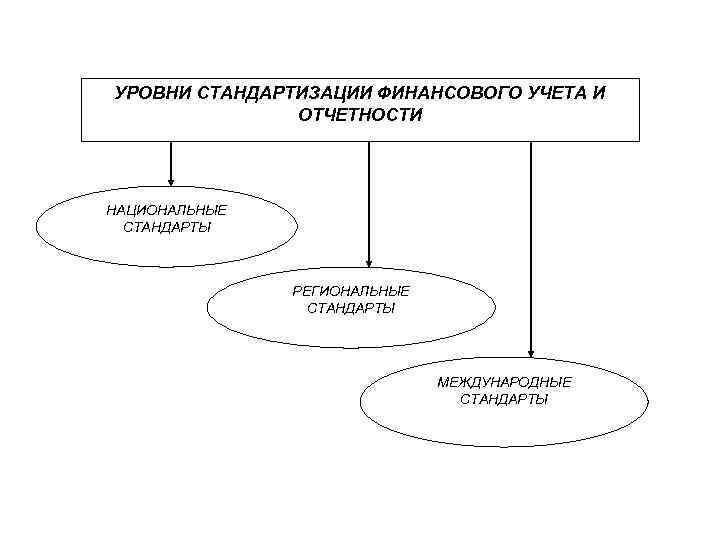 Уровень унификации