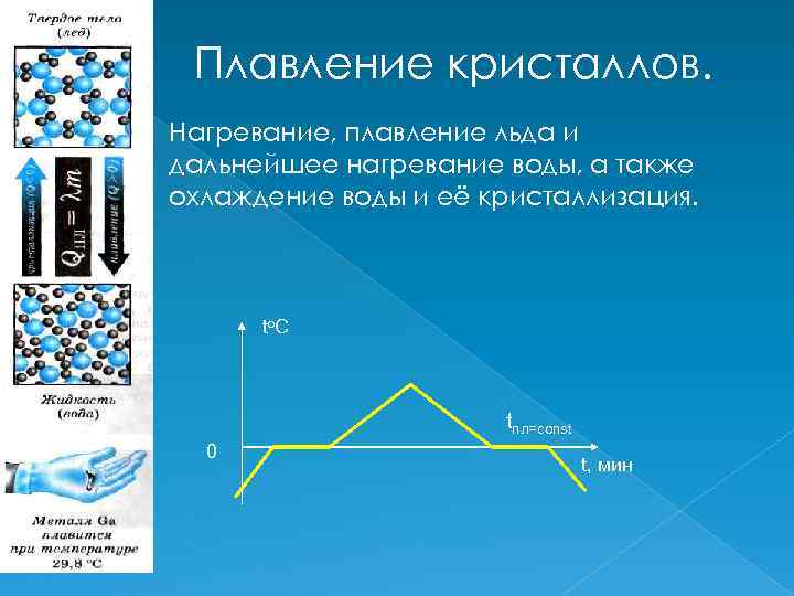 Плавление кристаллов. Нагревание, плавление льда и дальнейшее нагревание воды, а также охлаждение воды и
