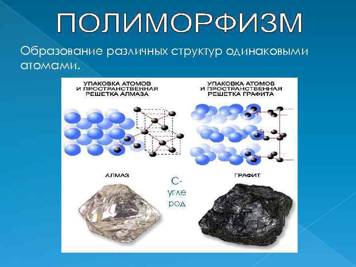 Образование различных структур одинаковыми атомами. Сугле род 