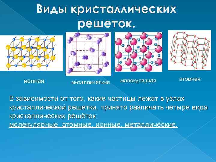 Кристаллическая решетка графита атомная ионная молекулярная металлическая