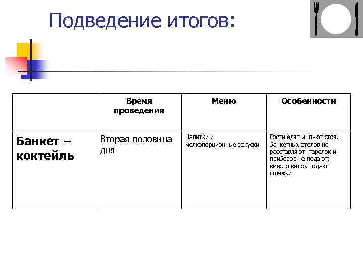 Подведение итогов: Время проведения Банкет – коктейль Вторая половина дня Меню Напитки и мелкопорционные