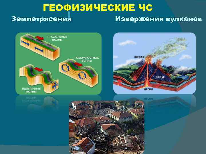 ГЕОФИЗИЧЕСКИЕ ЧС Землетрясения Извержения вулканов 