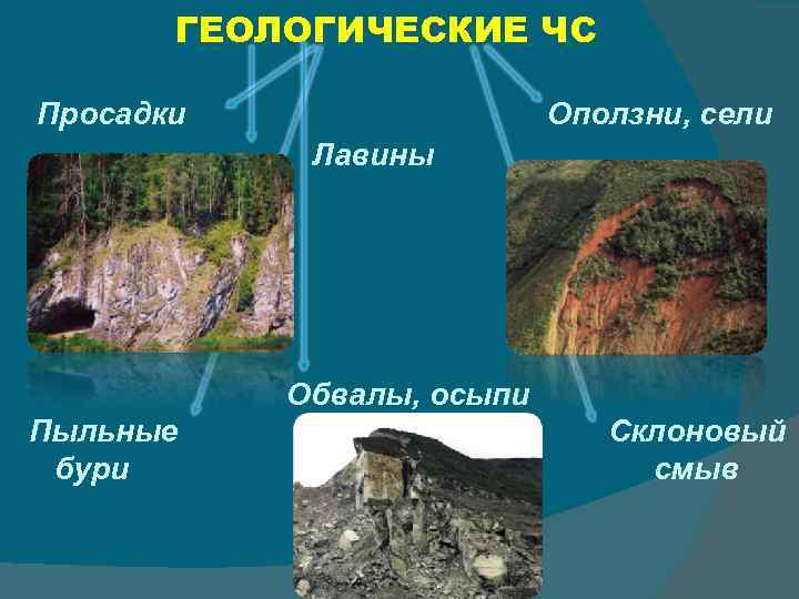 Проект на тему оползни и обвалы