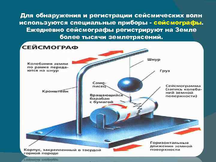 Для обнаружения и регистрации сейсмических волн используются специальные приборы - сейсмографы. Ежедневно сейсмографы регистрируют