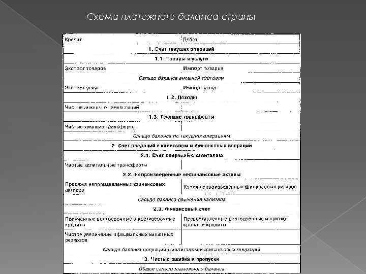 Схема платежного баланса страны 