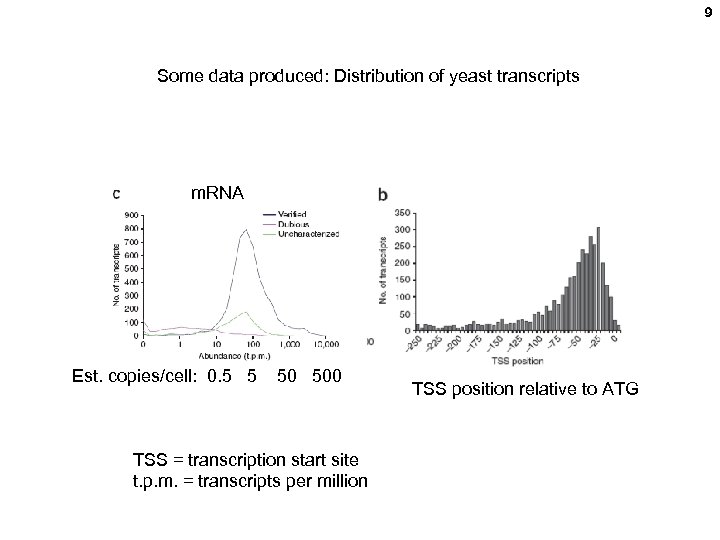 9 Some data produced: Distribution of yeast transcripts m. RNA Est. copies/cell: 0. 5