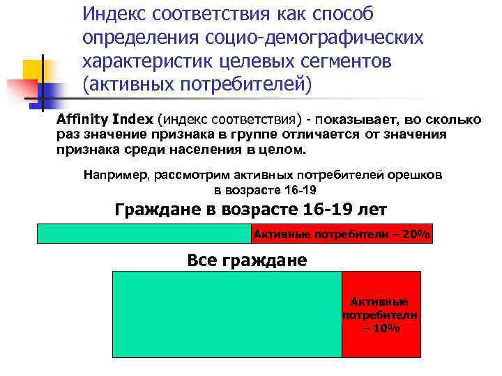 Индекс соответствия как способ определения социо-демографических характеристик целевых сегментов (активных потребителей) Affinity Index (индекс