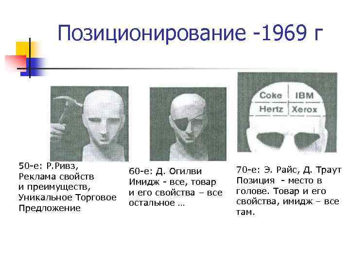 Позиционирование -1969 г 50 -е: Р. Ривз, Реклама свойств и преимуществ, Уникальное Торговое Предложение