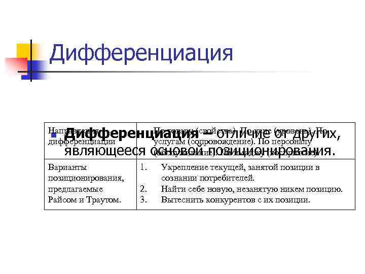 Дифференциация Направления По товару (свойства). По цене (уровень). По n Дифференциация – отличие от