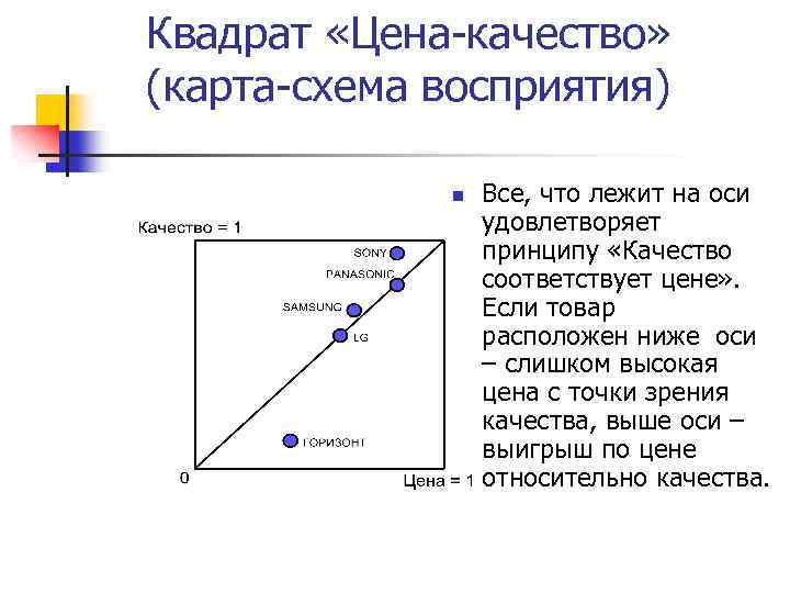 Карта схема восприятия товара