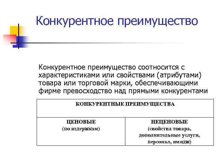 Конкурентные преимущества это. Конкурентные преимущества товара. Конкурентные преимущества продукции. Конкурентные преимущества продукта. Характеристика конкурентных преимуществ.