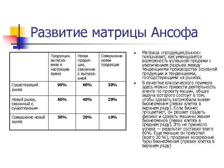 Развитие матрицы Ансофа Продукция, выпускаемая в настоящее время Новая продукция, связанная с выпускаемой Совершенно