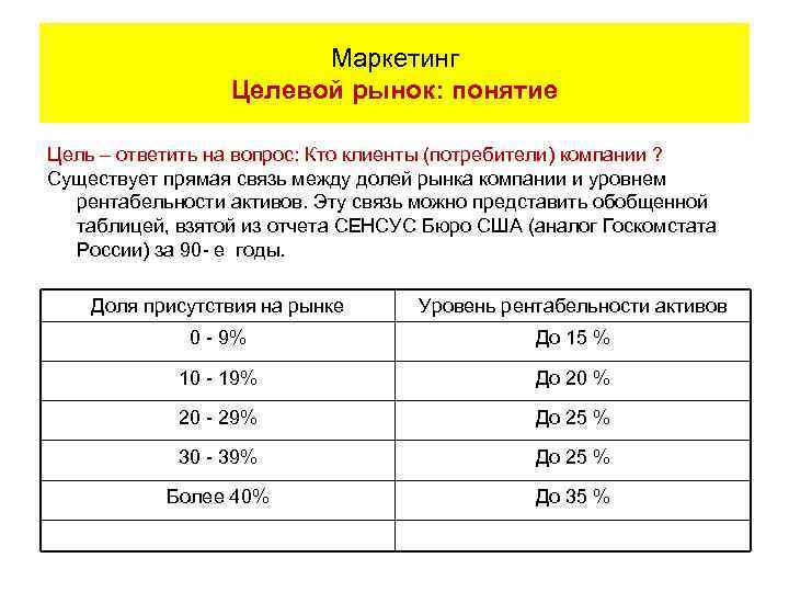 Маркетинг Целевой рынок: понятие Цель – ответить на вопрос: Кто клиенты (потребители) компании ?