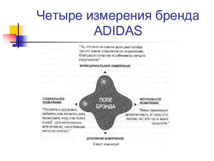 Четыре измерения бренда ADIDAS 