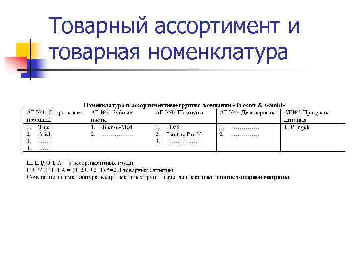 Товарный ассортимент и товарная номенклатура 