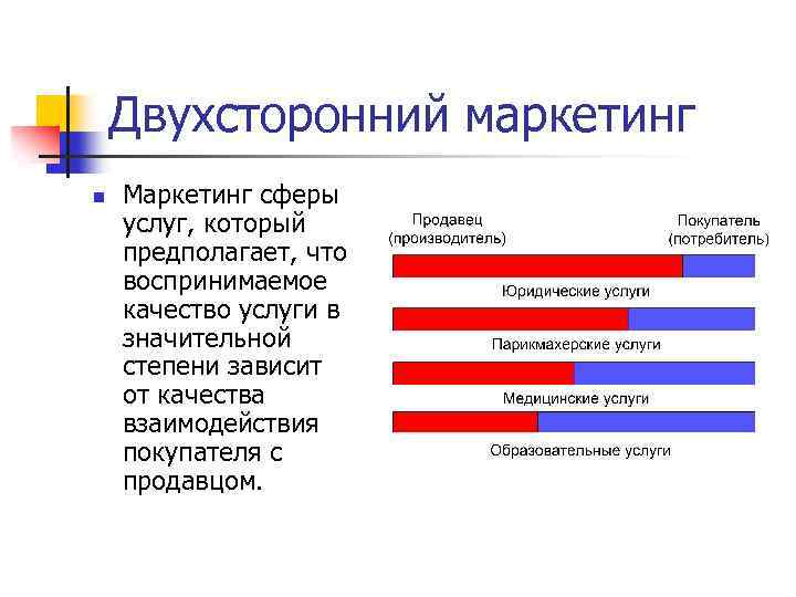 Сферы маркетинга. Маркетинг в сфере услуг. Внешний маркетинг в сфере услуг. Качество услуги в маркетинге.