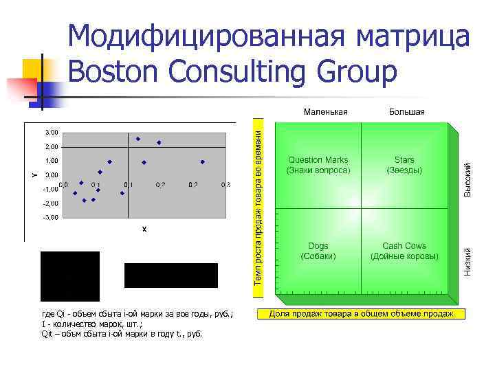 Образ матрицы. Матрица Boston Consulting Group (BCG). Модифицированная матрица это. Модифицированная матрица БКГ. Модифицированная матрица BCG.