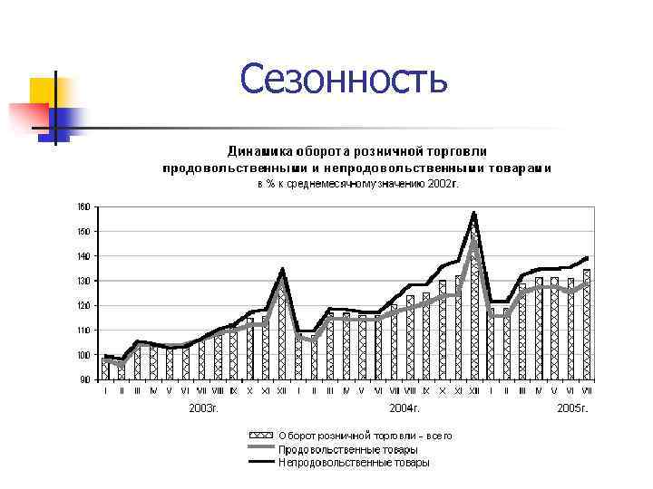 Сезонность 