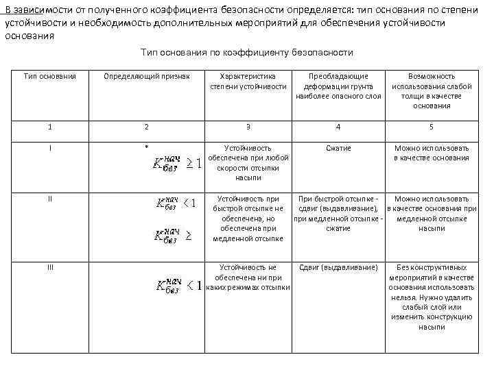 Коэффициент безопасности подшипника