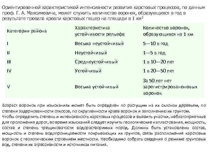 Дайте характеристику интенсивности