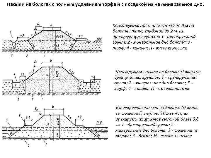 Проект горного отвода участка недр